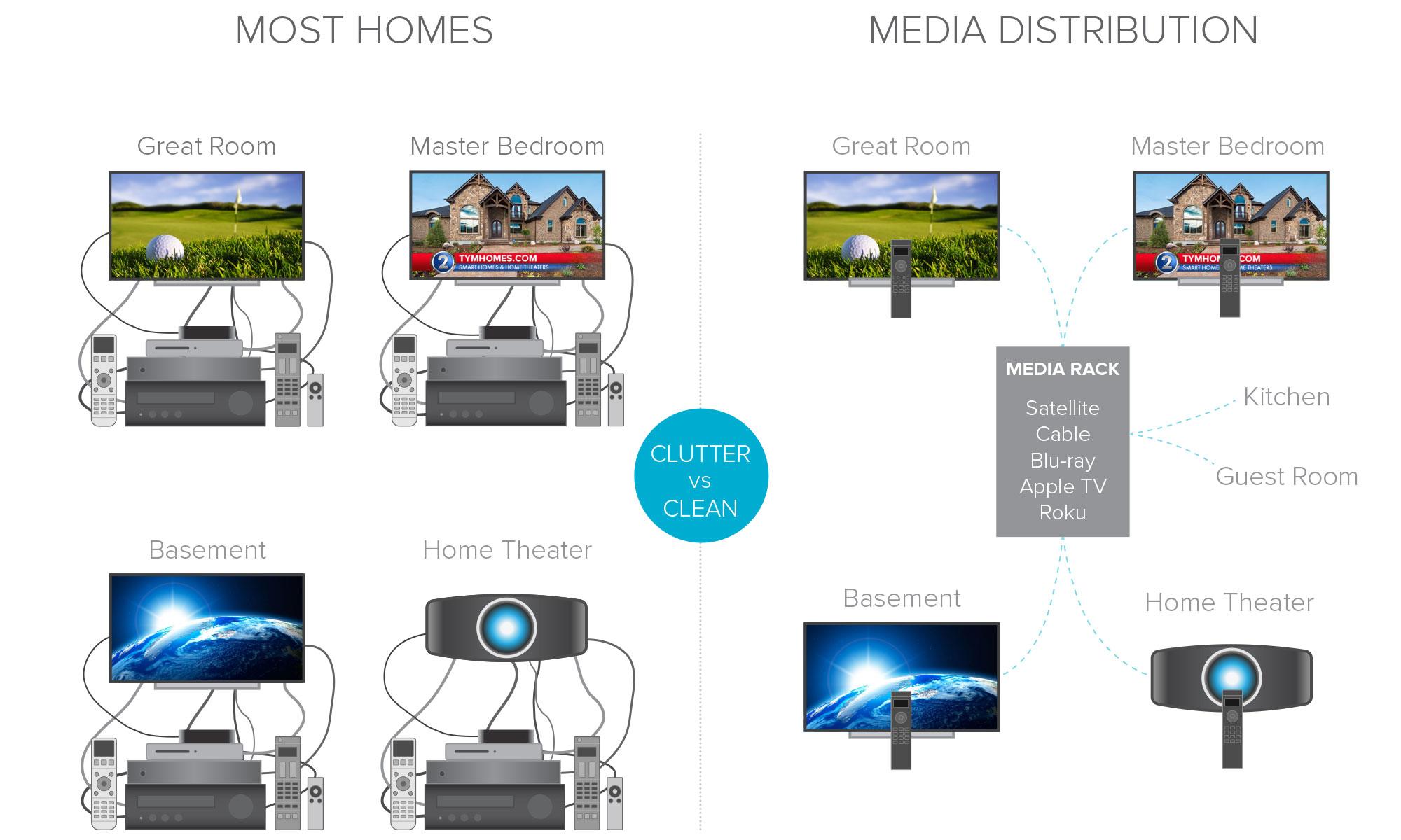 Home Theater Media Distribution Illustration